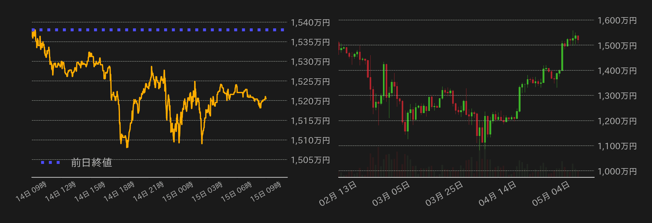 ビットコインチャート