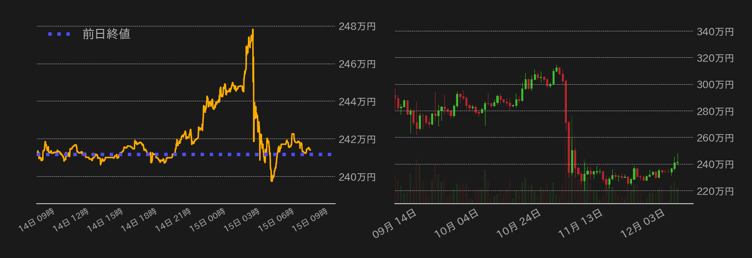 ビットコインチャート