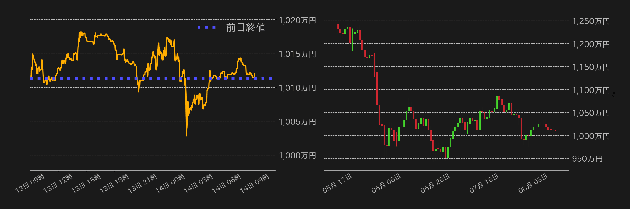 ビットコインチャート