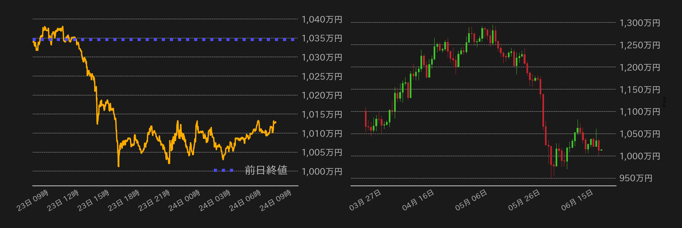ビットコインチャート