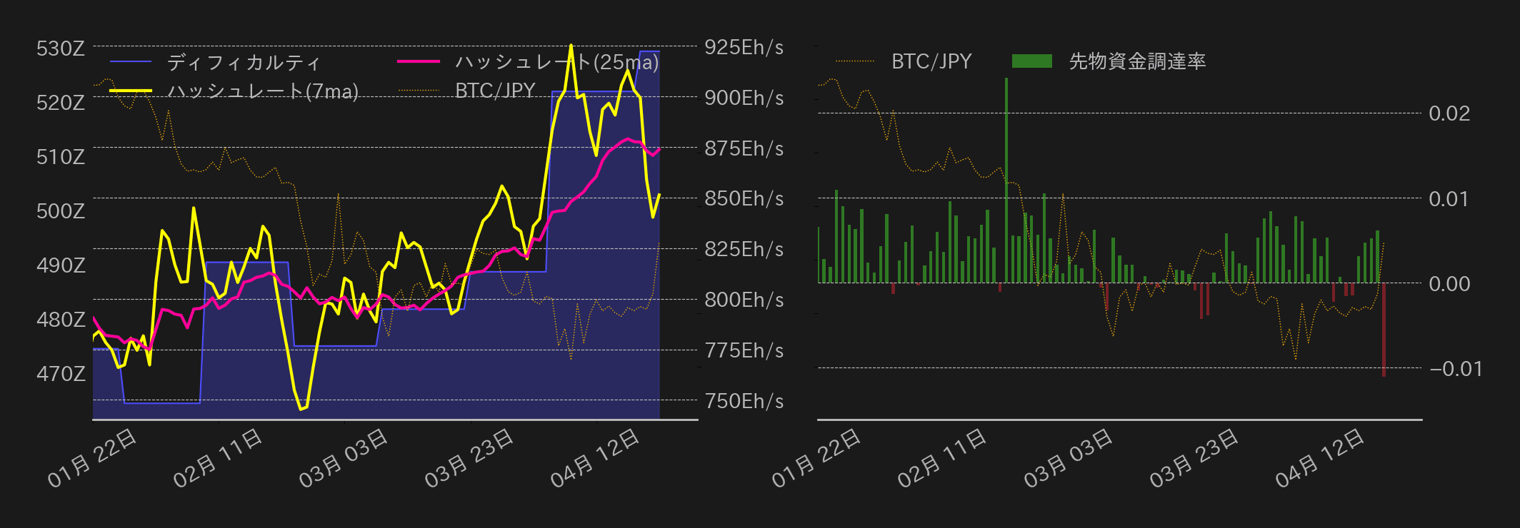 ビットコインチャート2