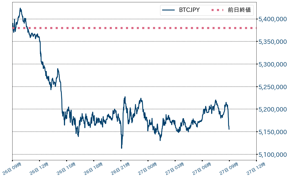 ビットコインチャート