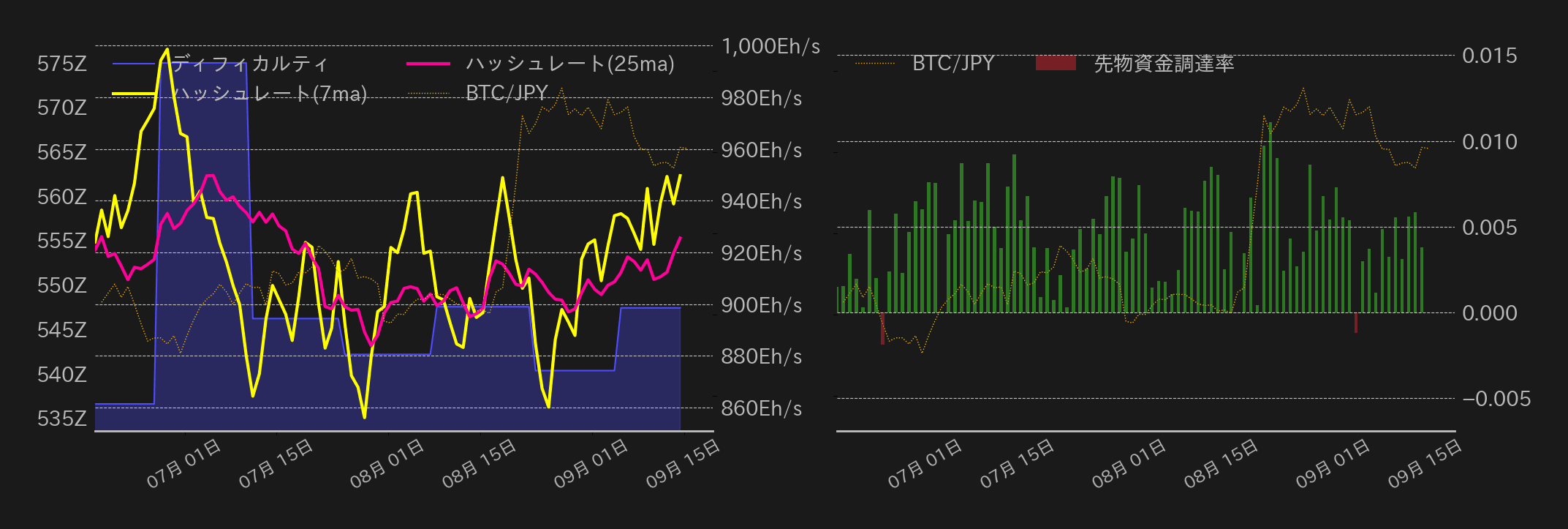 ビットコインチャート2