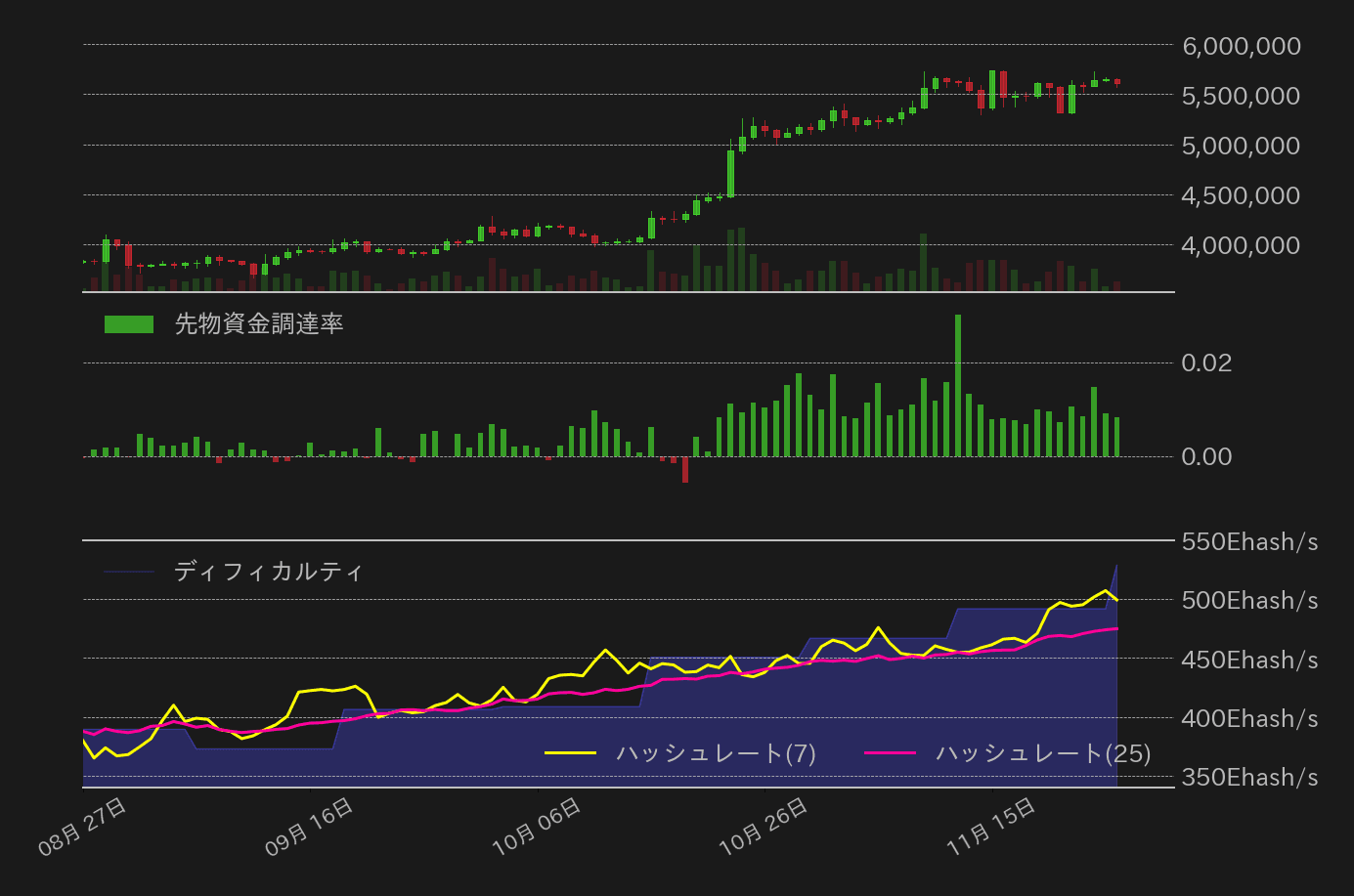 ビットコインチャート2