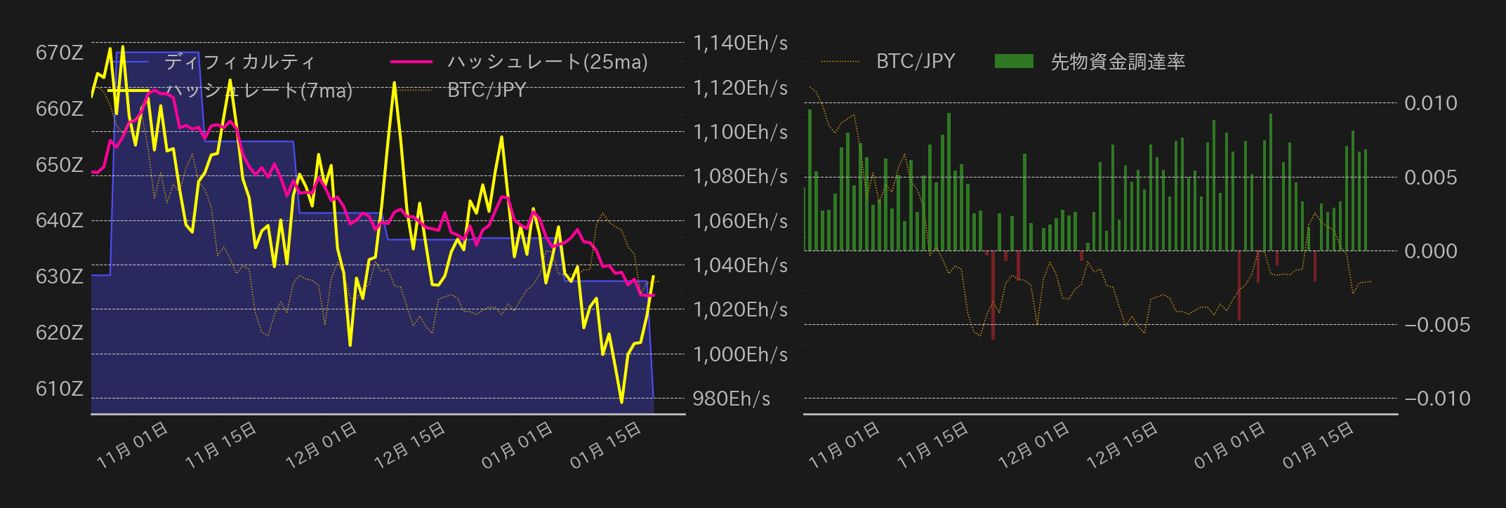 ビットコインチャート2