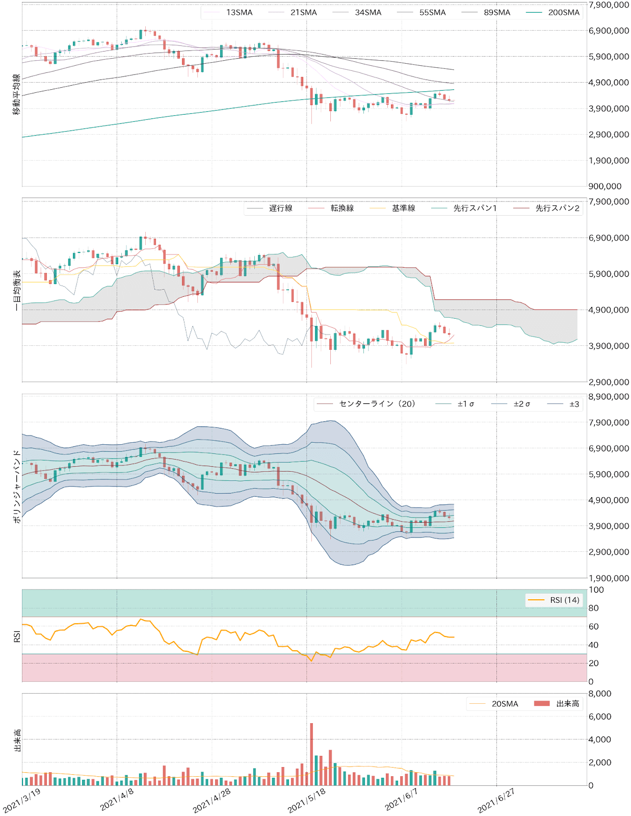 ビットコインテクニカル分析