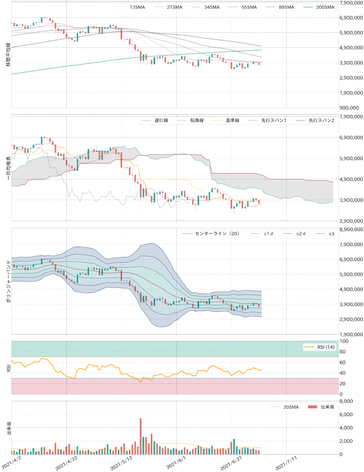 ビットコインテクニカル分析