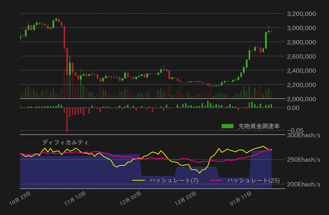 ビットコインチャート3
