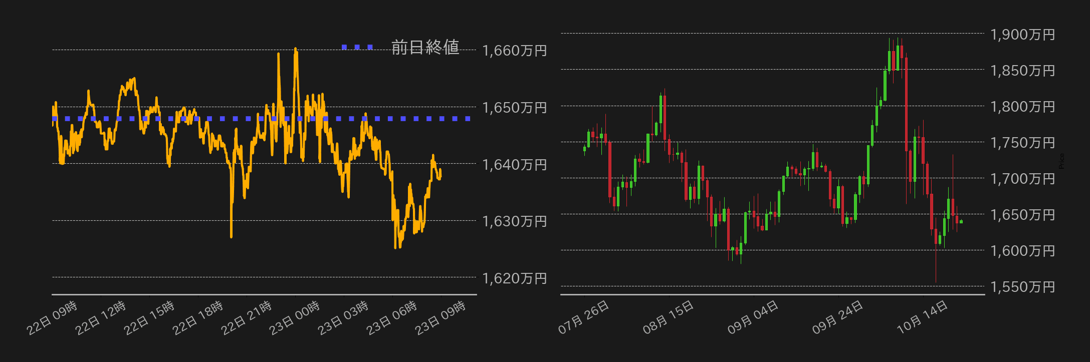ビットコインチャート