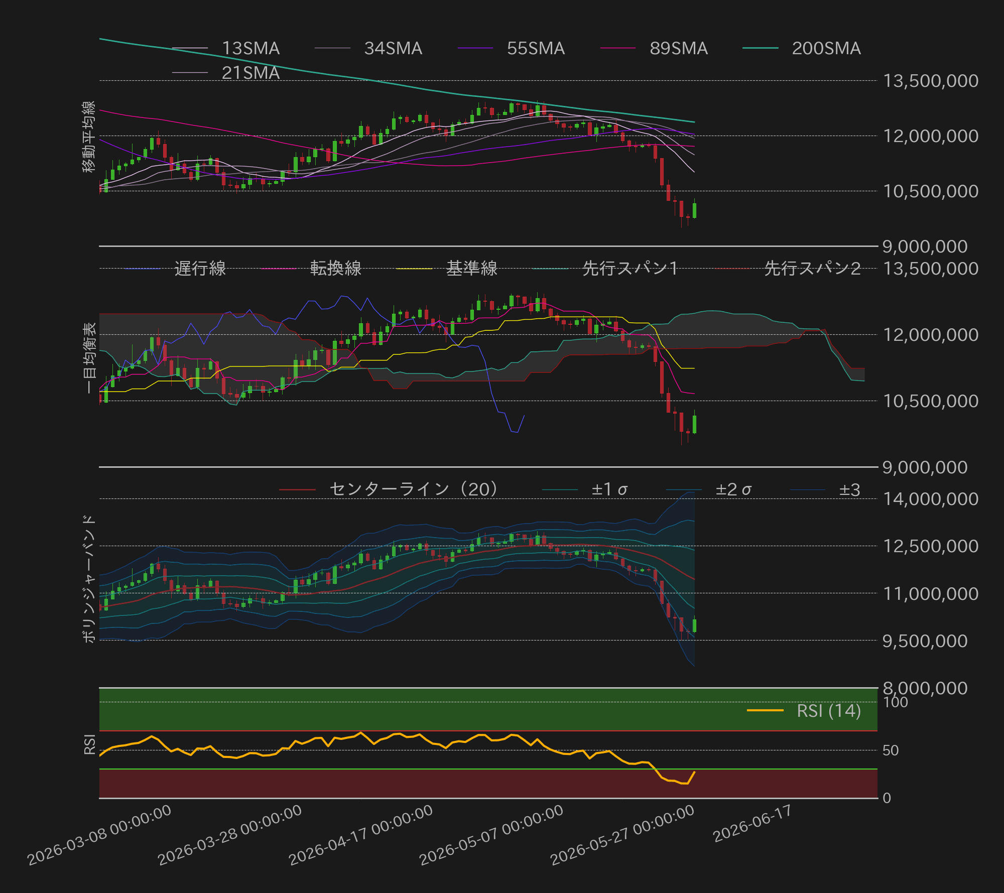 ビットコインテクニカル分析