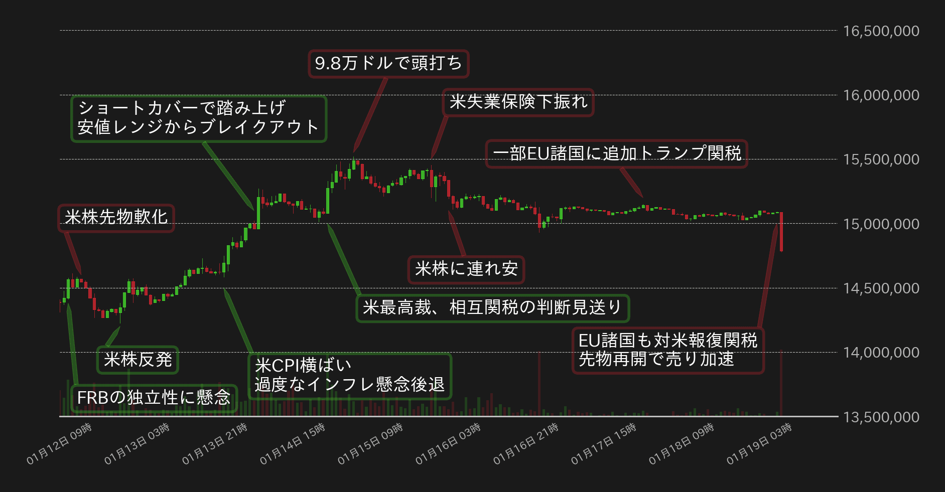 ビットコインチャート