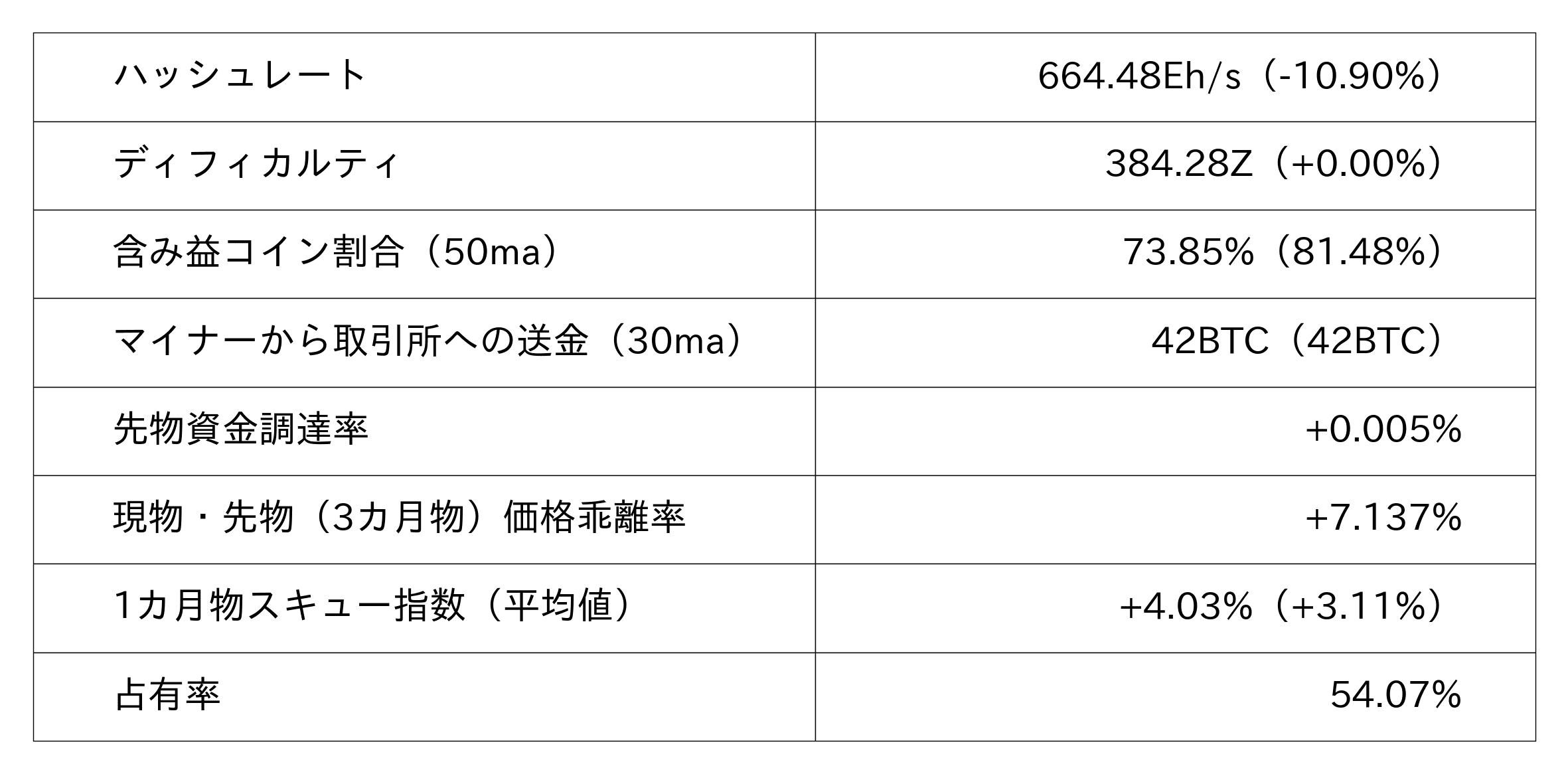 ビットコイン市況データ