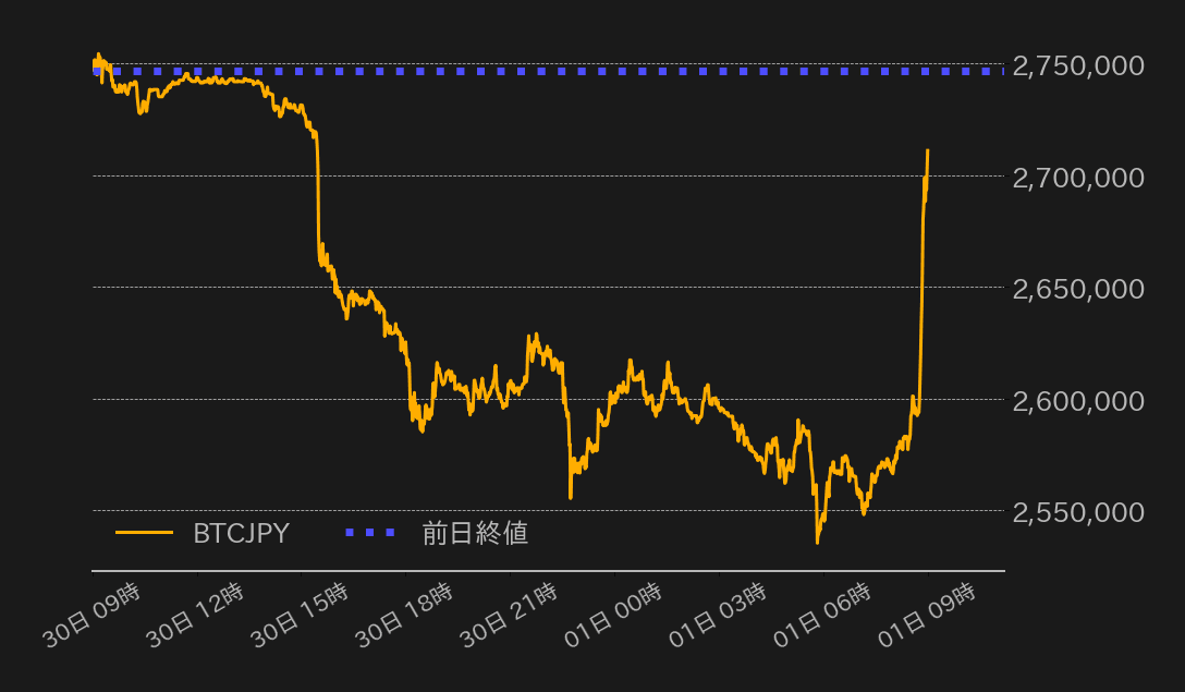 ビットコインチャート