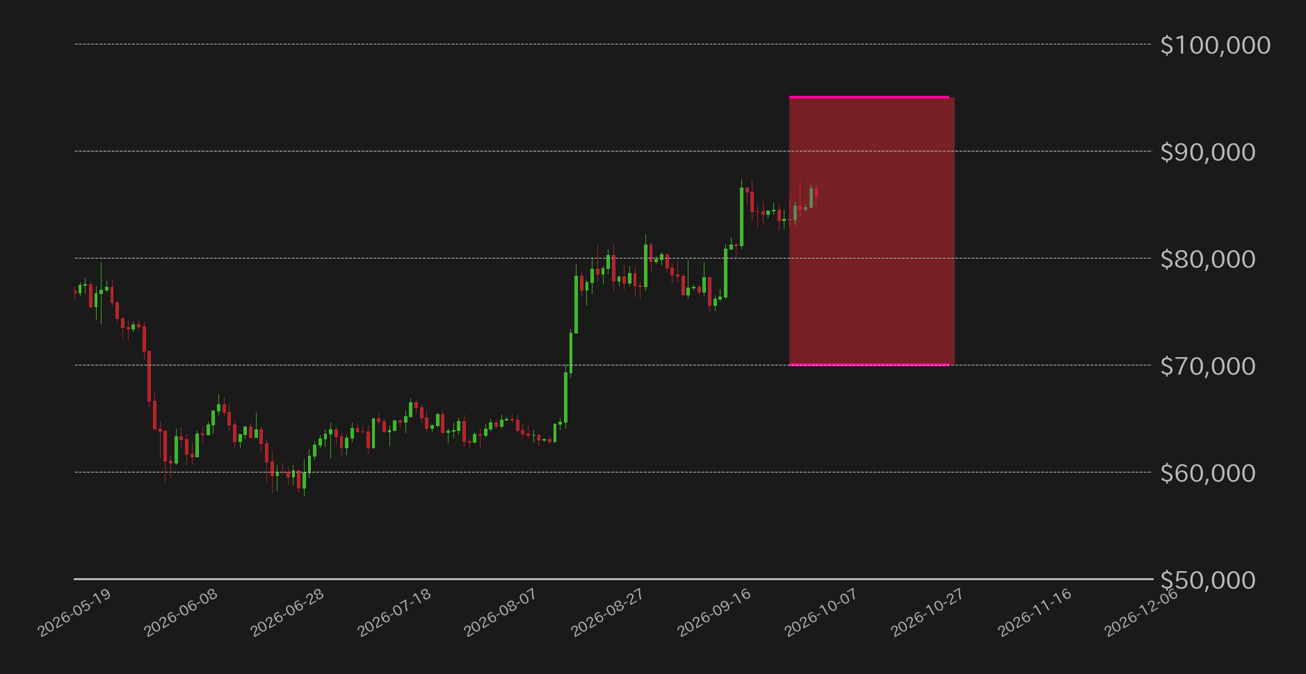 ビットコインドル見通し