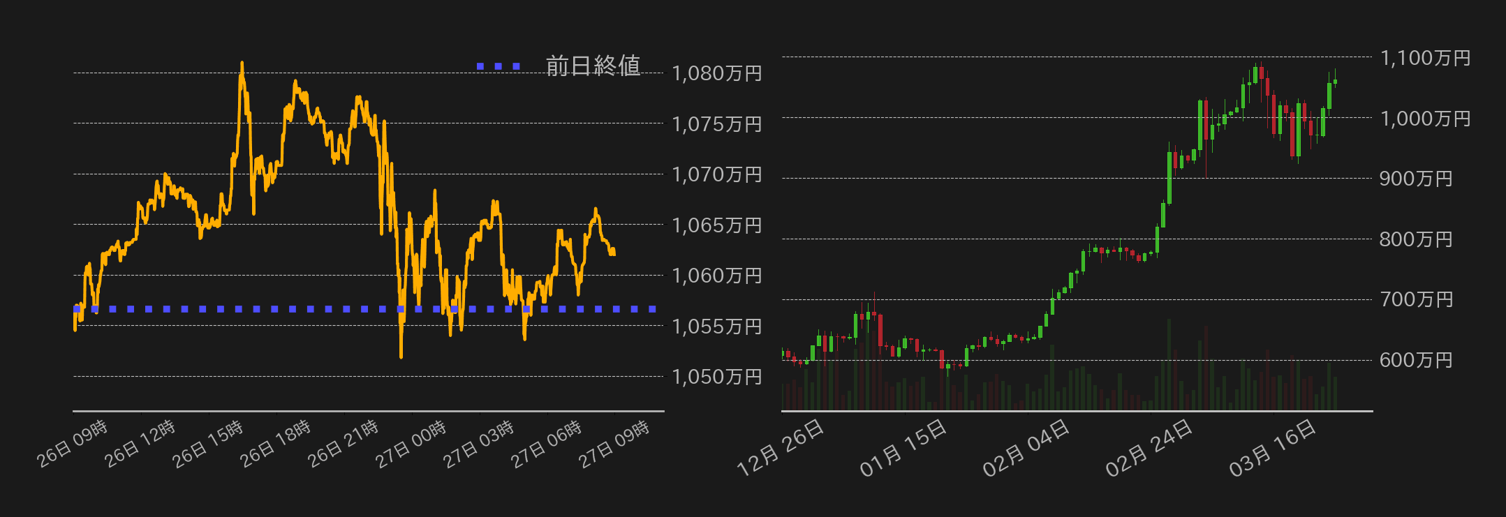 ビットコインチャート