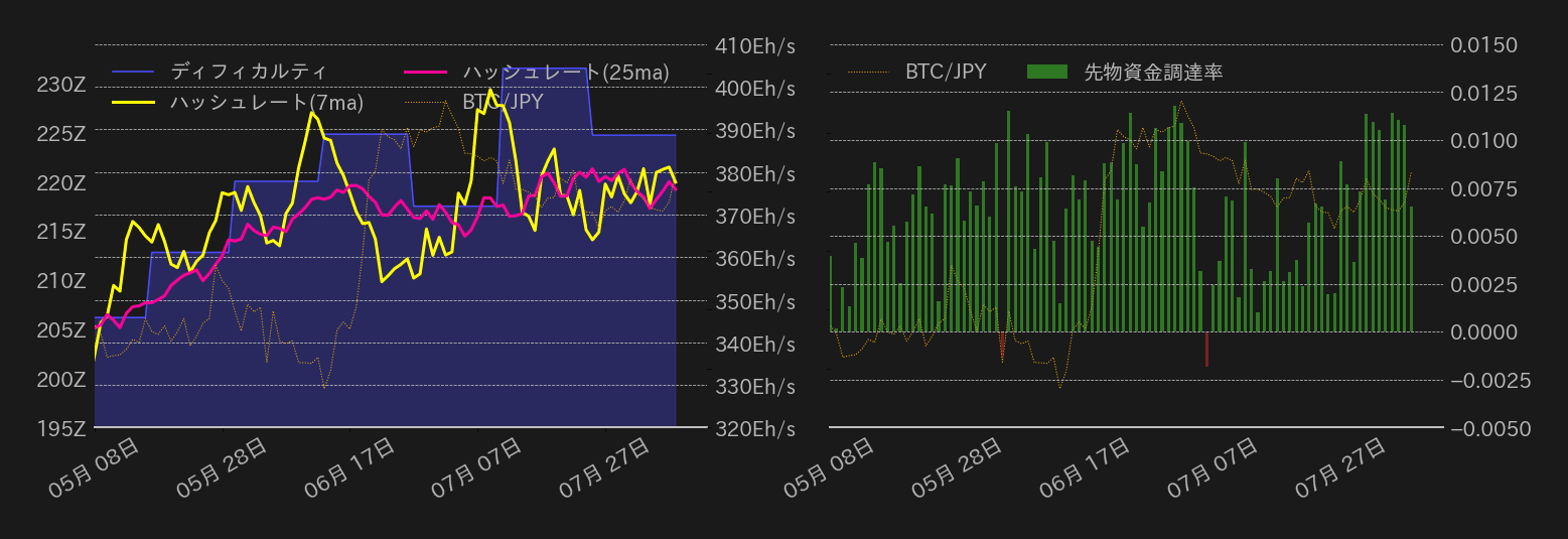ビットコインチャート2