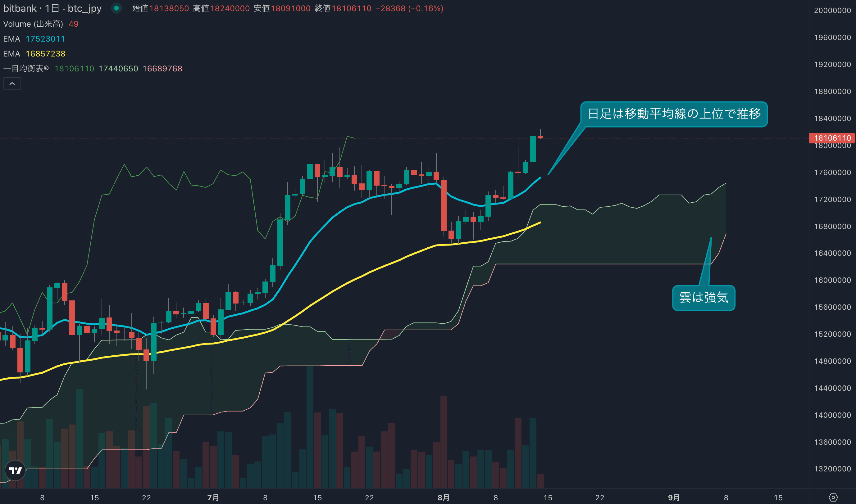 テクニカル分析