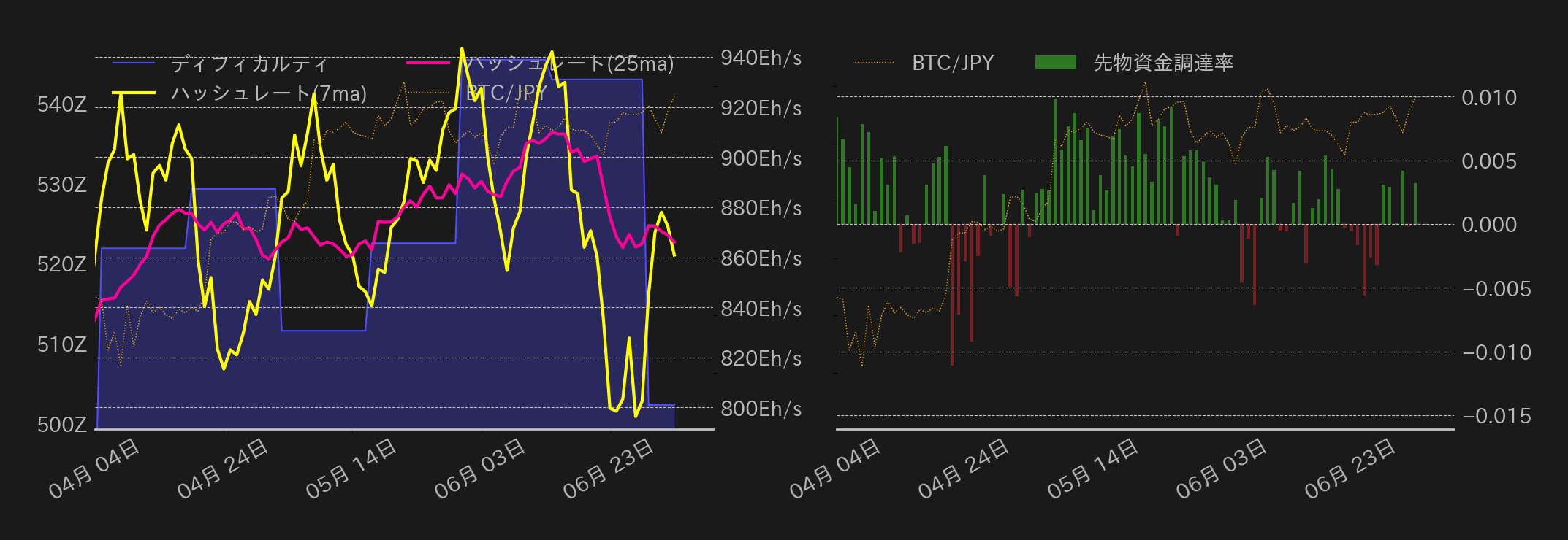 ビットコインチャート2