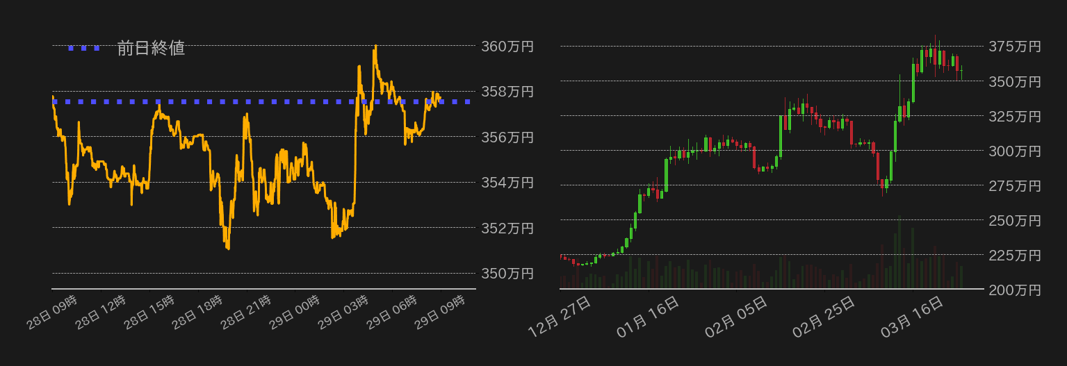 ビットコインチャート