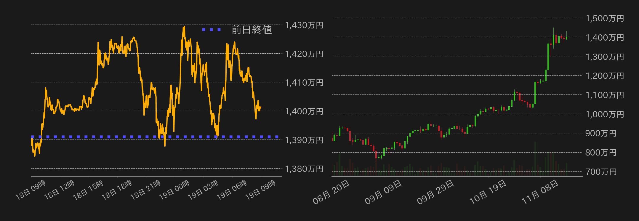 ビットコインチャート