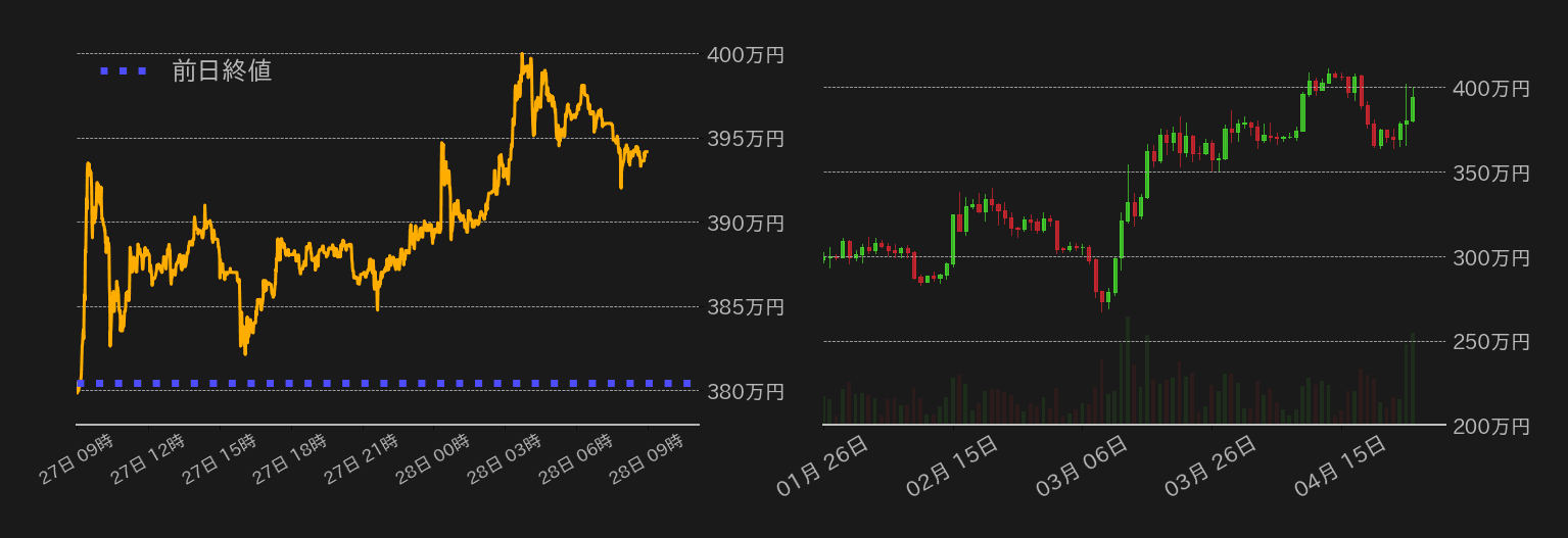 ビットコインチャート