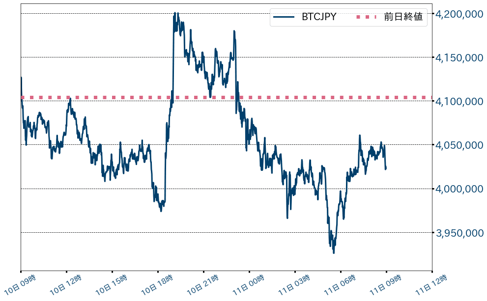 ビットコインチャート