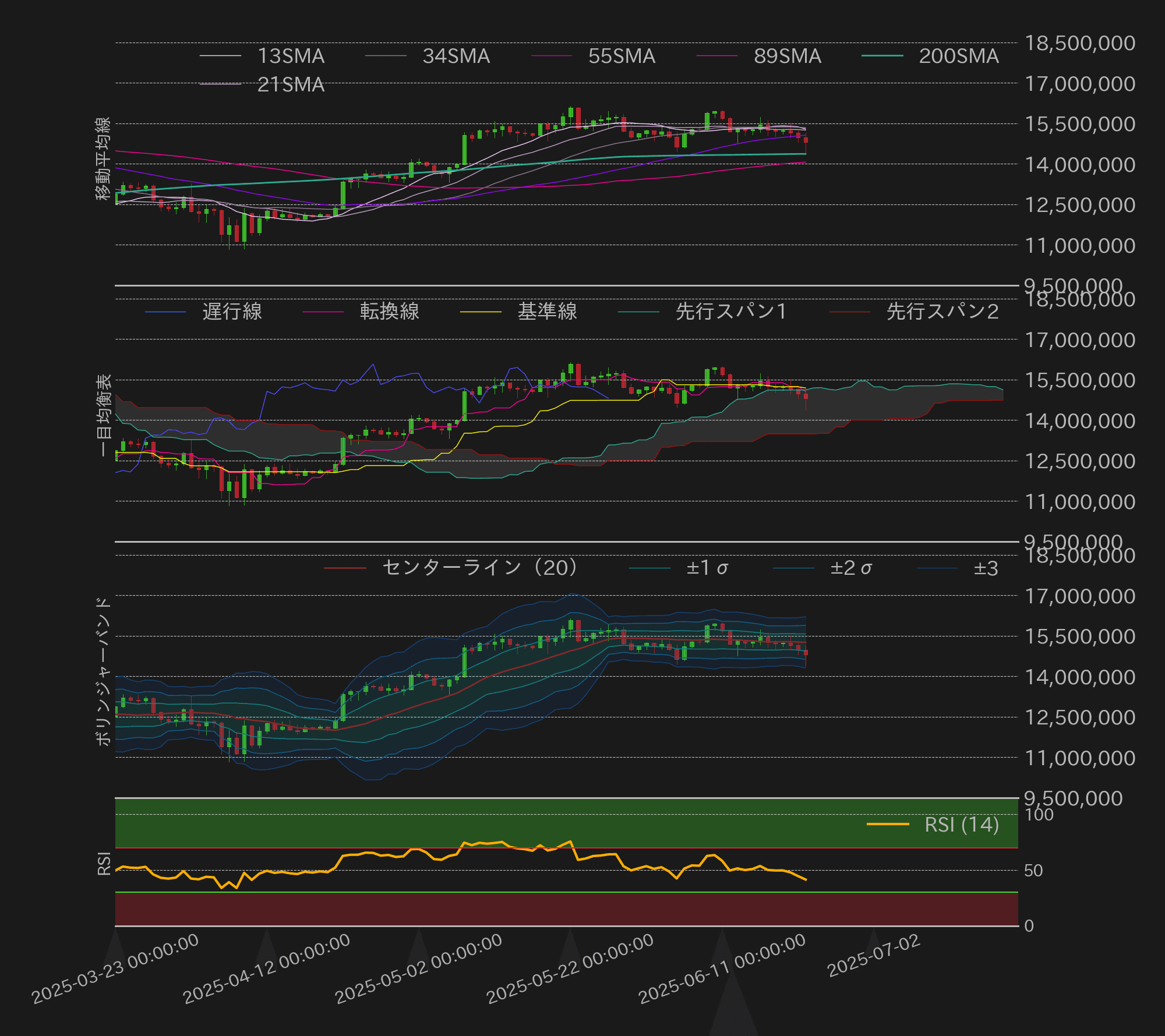 ビットコインテクニカル分析