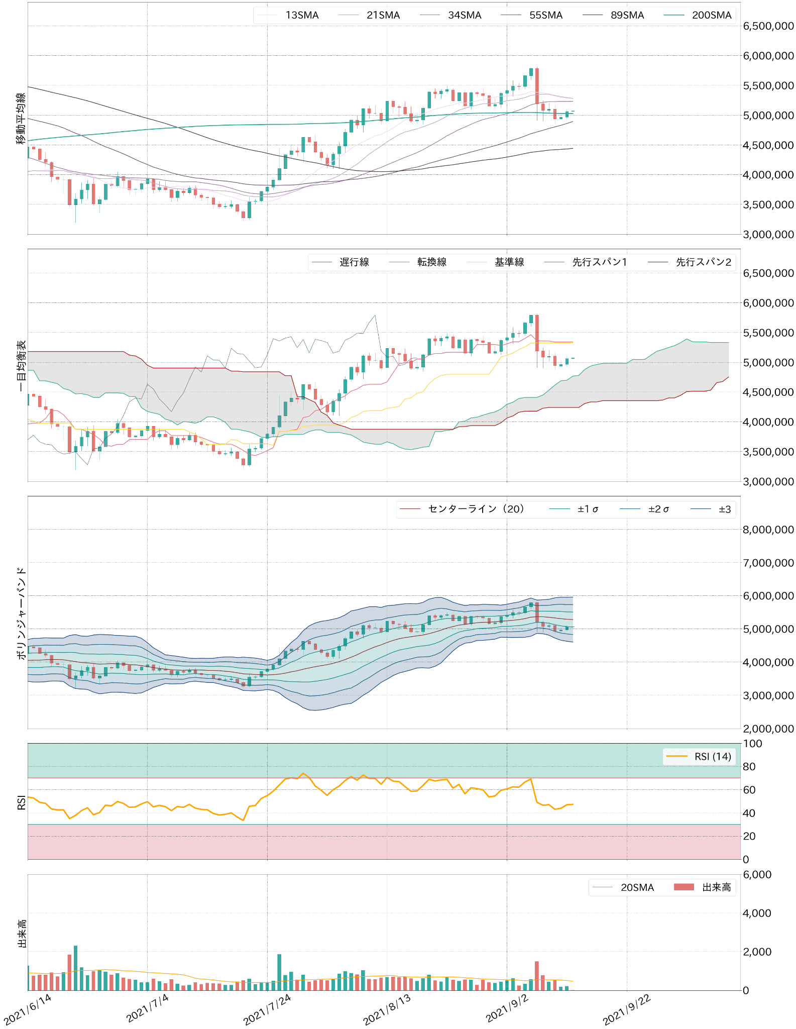 ビットコインテクニカル分析