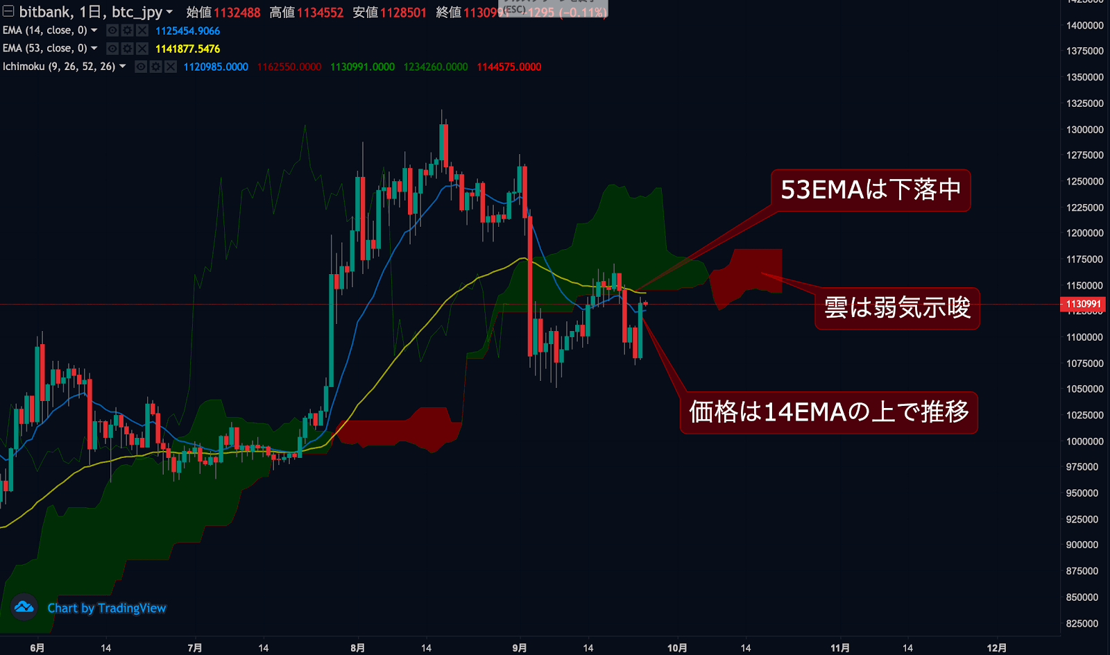 https://images.microcms-assets.io/assets/5c7d01000562418eb10a884ae8573fa3/227bfd2ac2574617ae440c68eebcba5b/trending-signal20200925-1.png