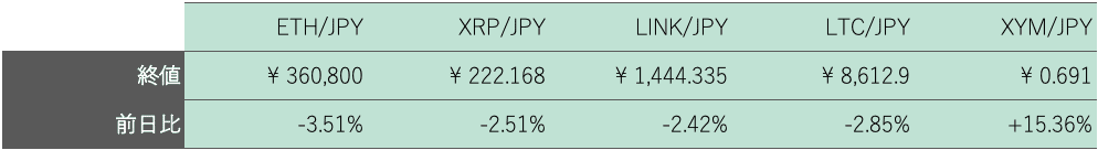 アルトコイン概況