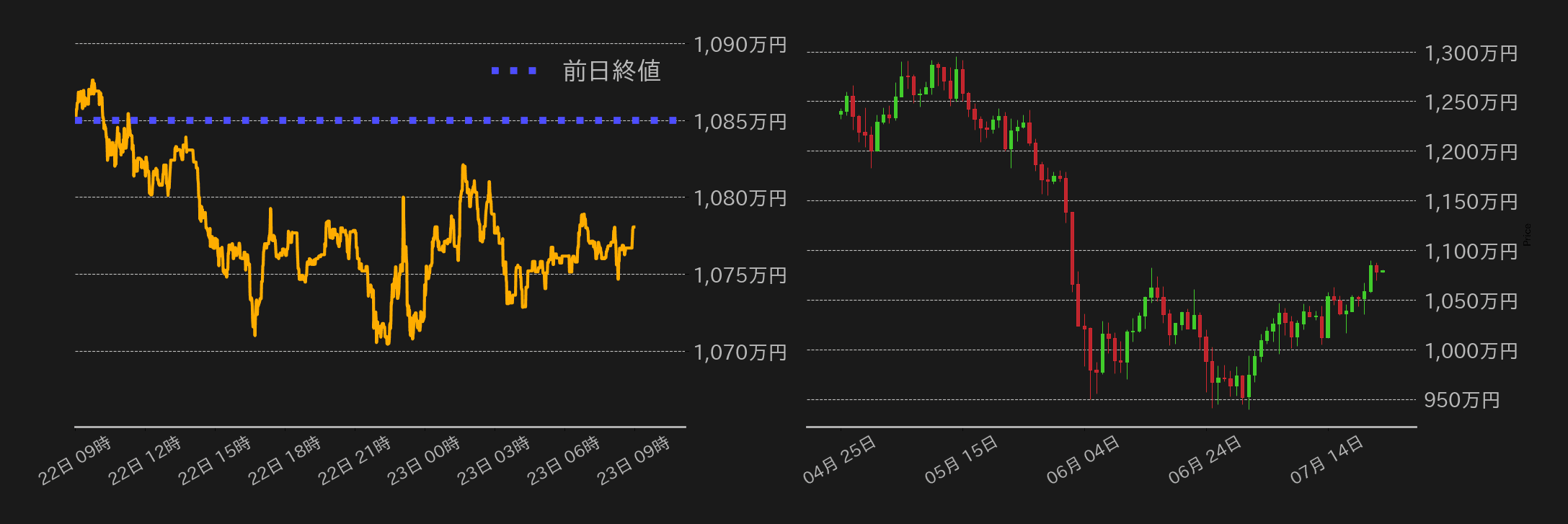 ビットコインチャート