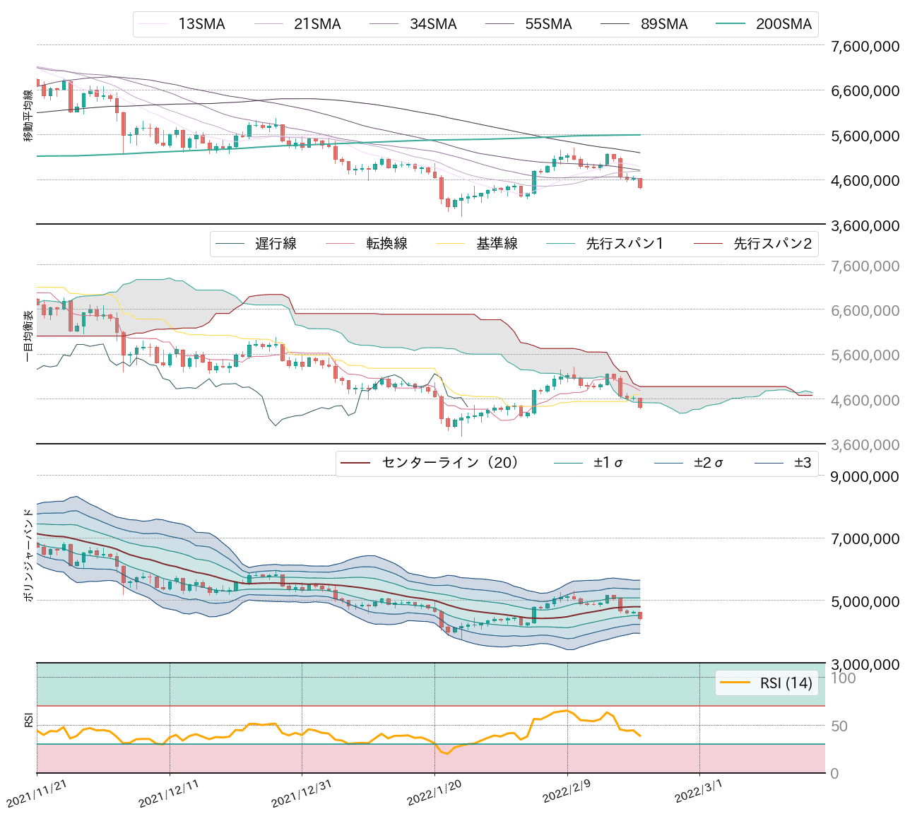 ビットコインテクニカル分析