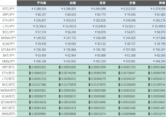 ビットバンク仮想通貨市場1