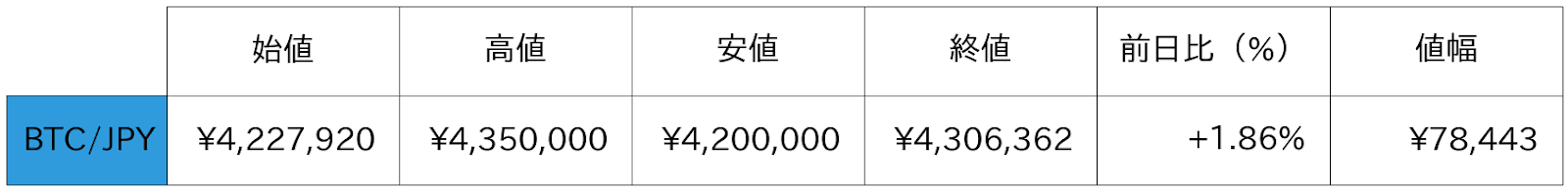 ビットコイン概況