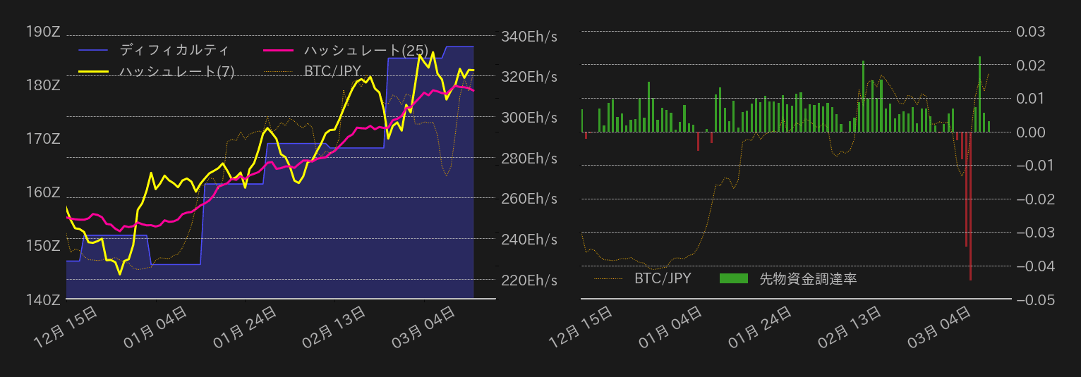 ビットコインチャート2