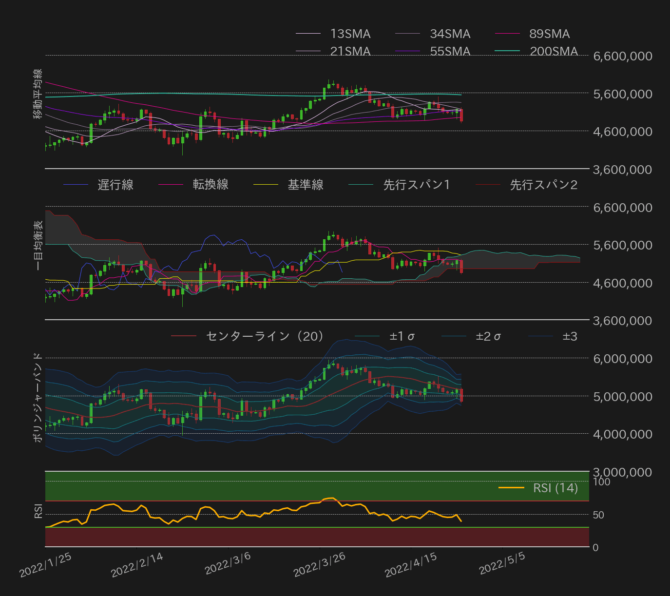 ビットコインテクニカル分析