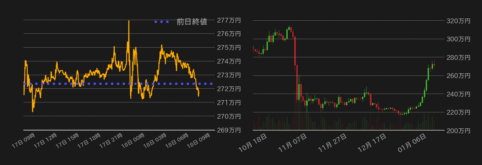 ビットコインチャート