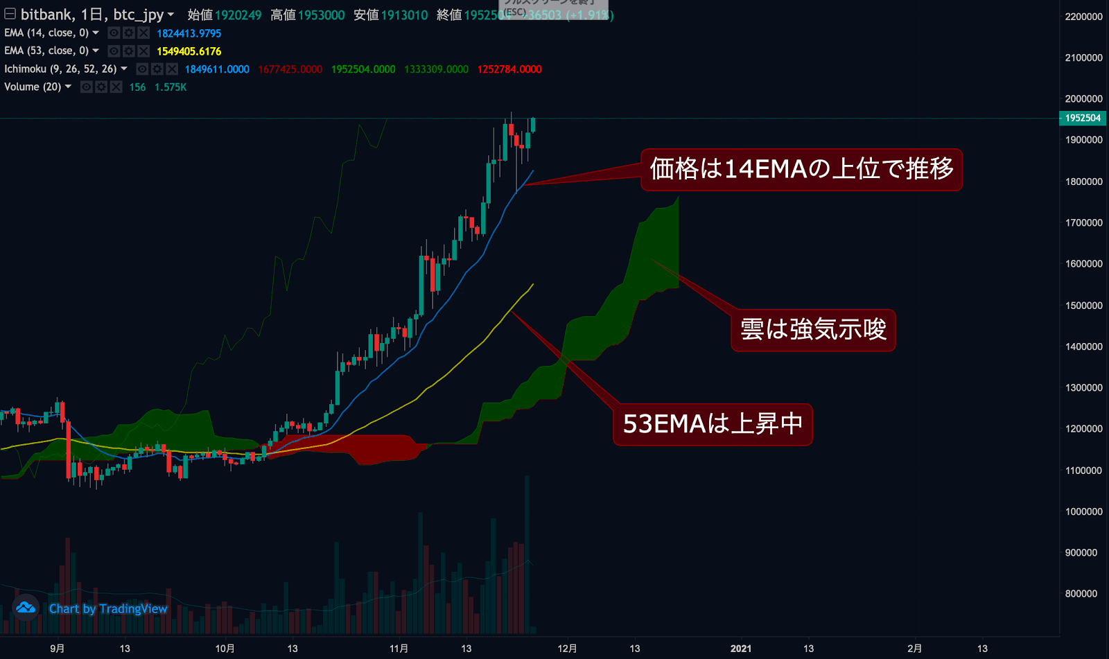 https://images.microcms-assets.io/assets/5c7d01000562418eb10a884ae8573fa3/238a1de33de6409f91261fc581a5ae34/trending-signal20201125-1.png