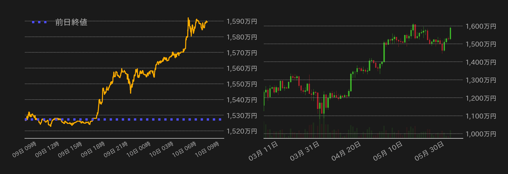 ビットコインチャート