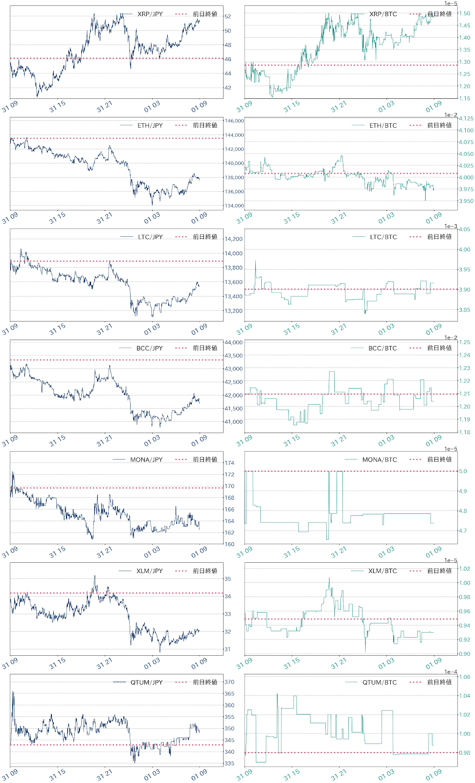 アルトコインチャート