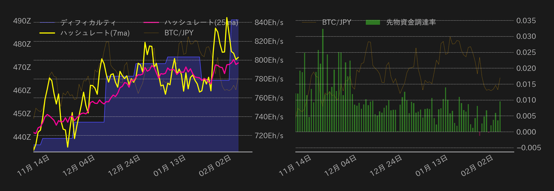 ビットコインチャート