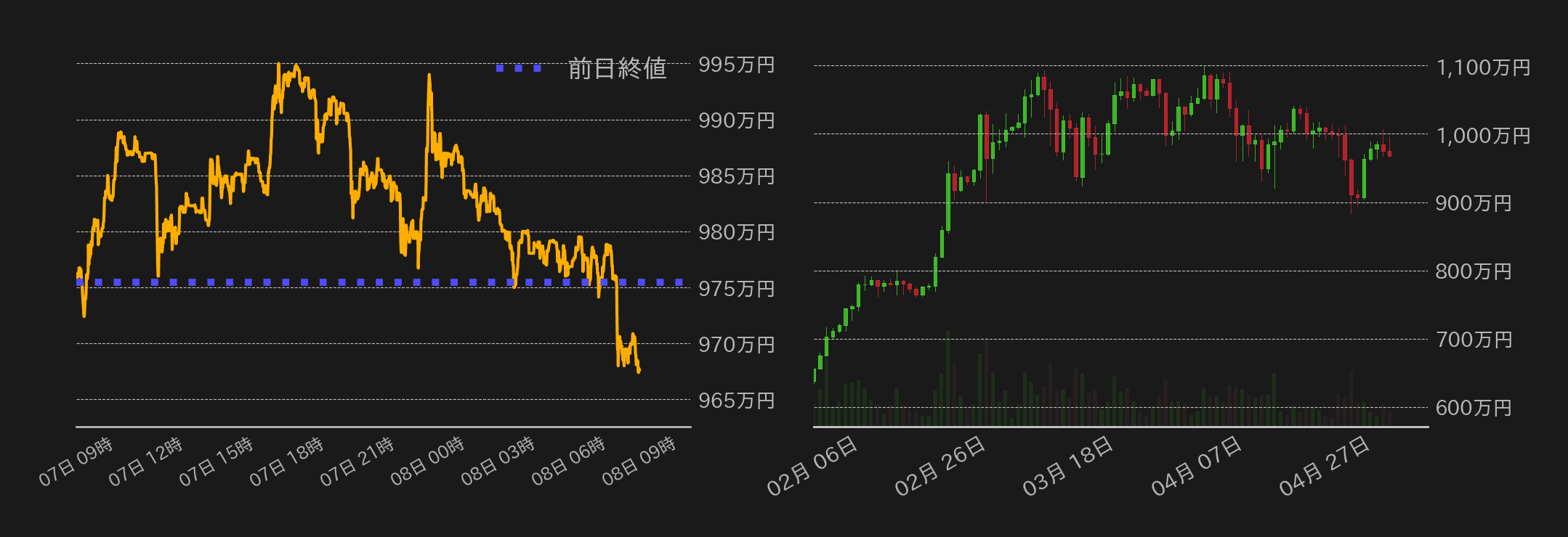 ビットコインチャート