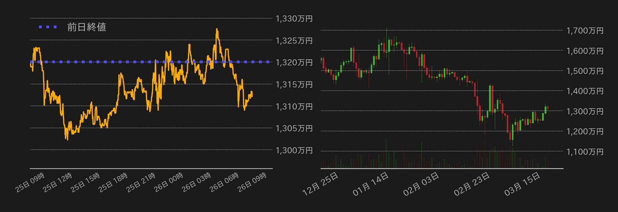 ビットコインチャート