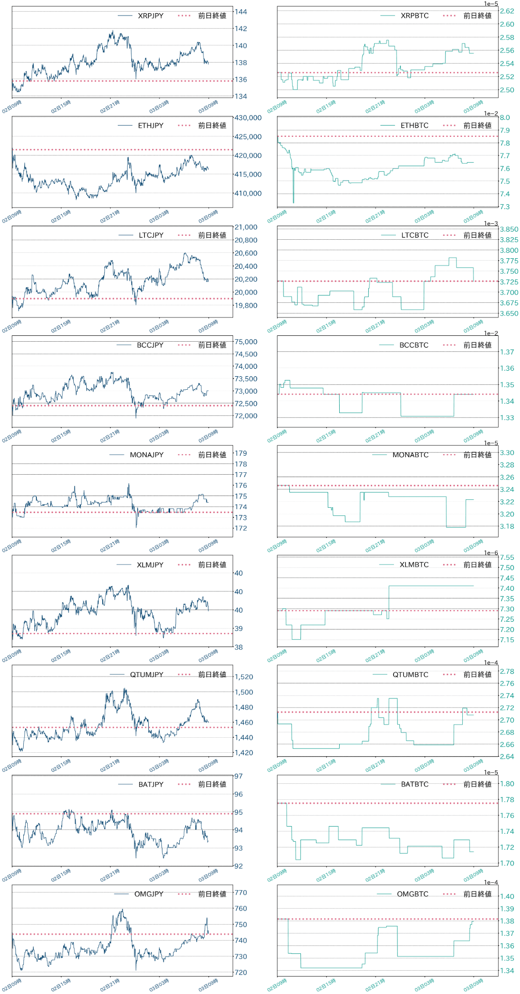 アルトコインチャート