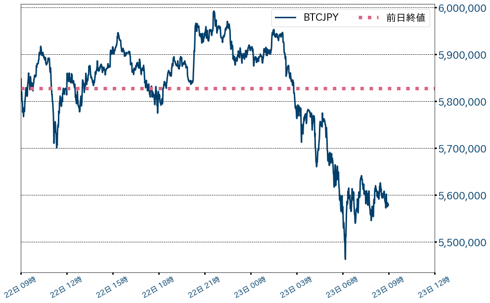 ビットコインチャート