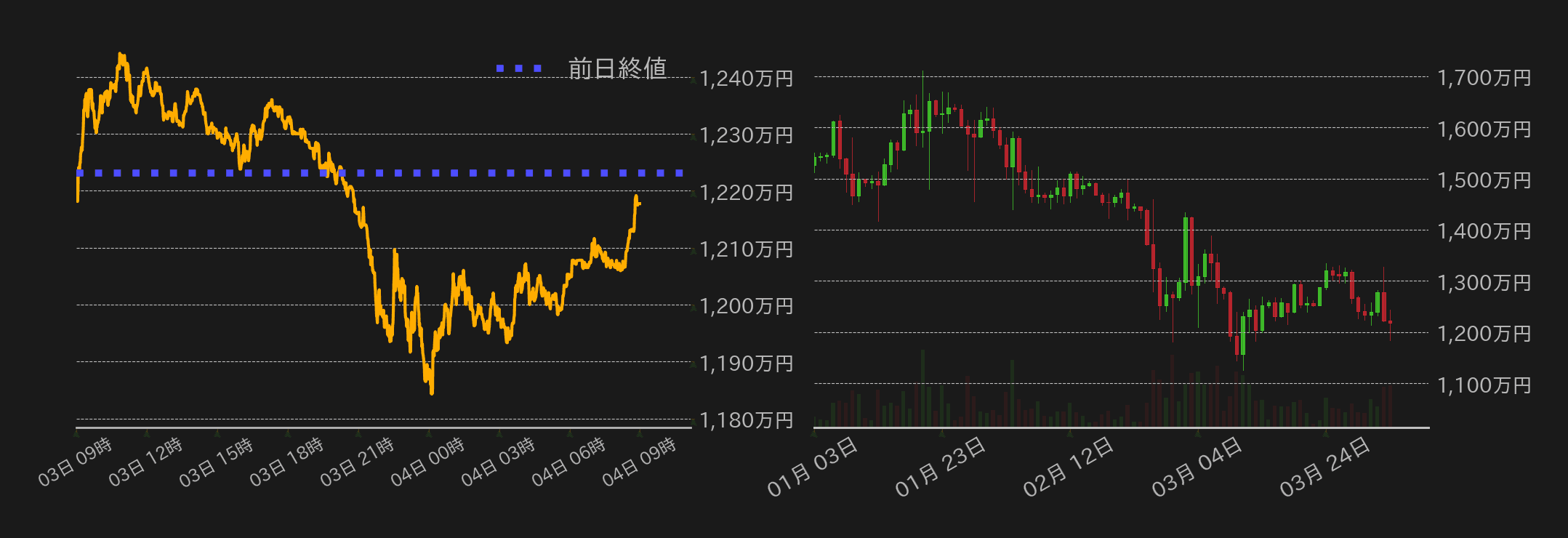 ビットコインチャート