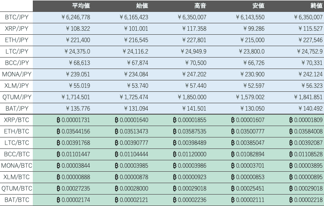 ビットバンク仮想通貨市場1