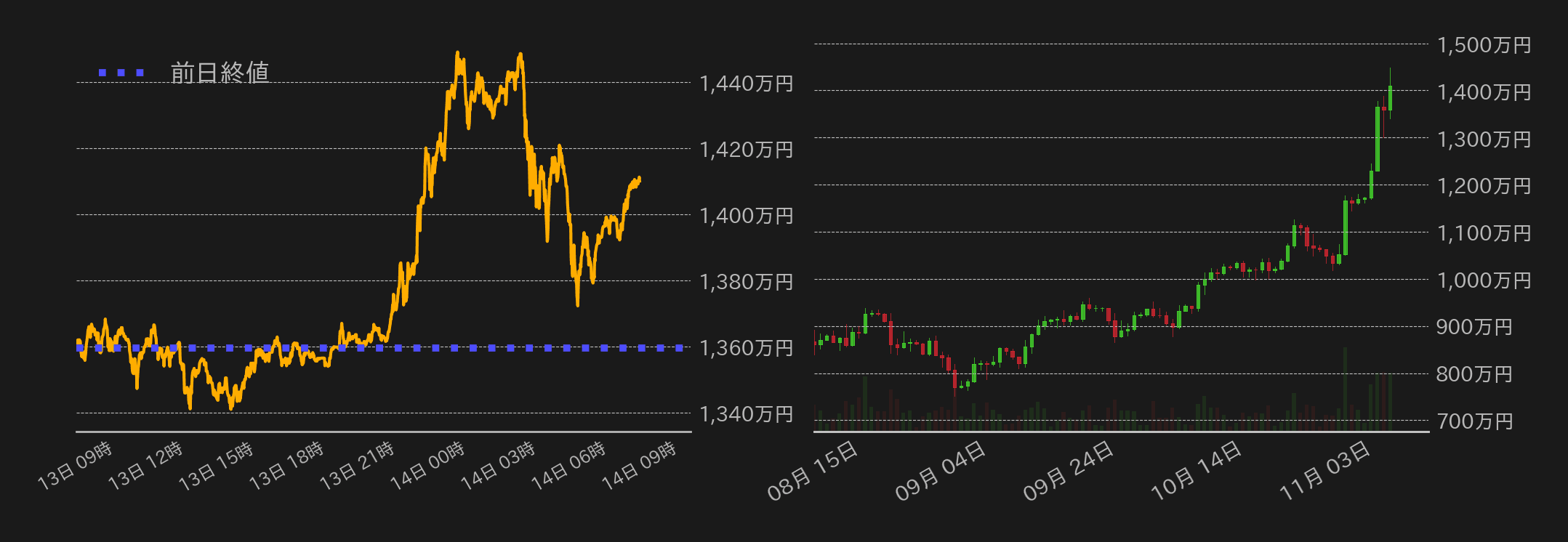 ビットコインチャート