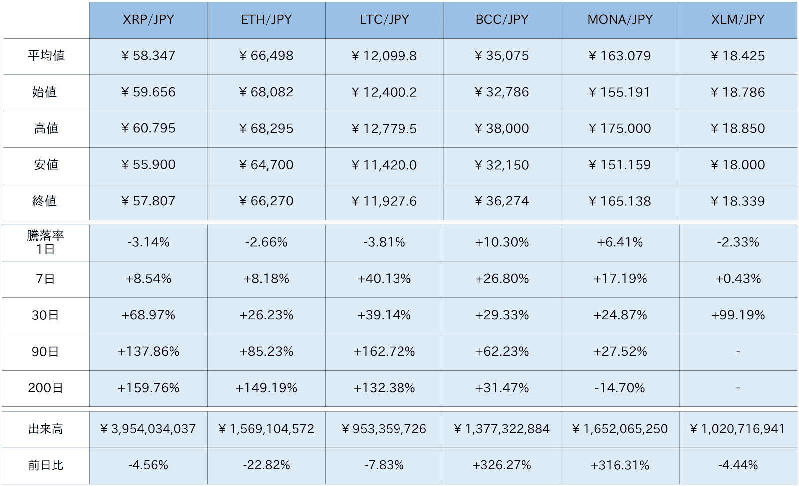 https://images.microcms-assets.io/assets/5c7d01000562418eb10a884ae8573fa3/241eada089c74dedb6548380cddaa31b/bitbank-report-2020-12-21-4.png
