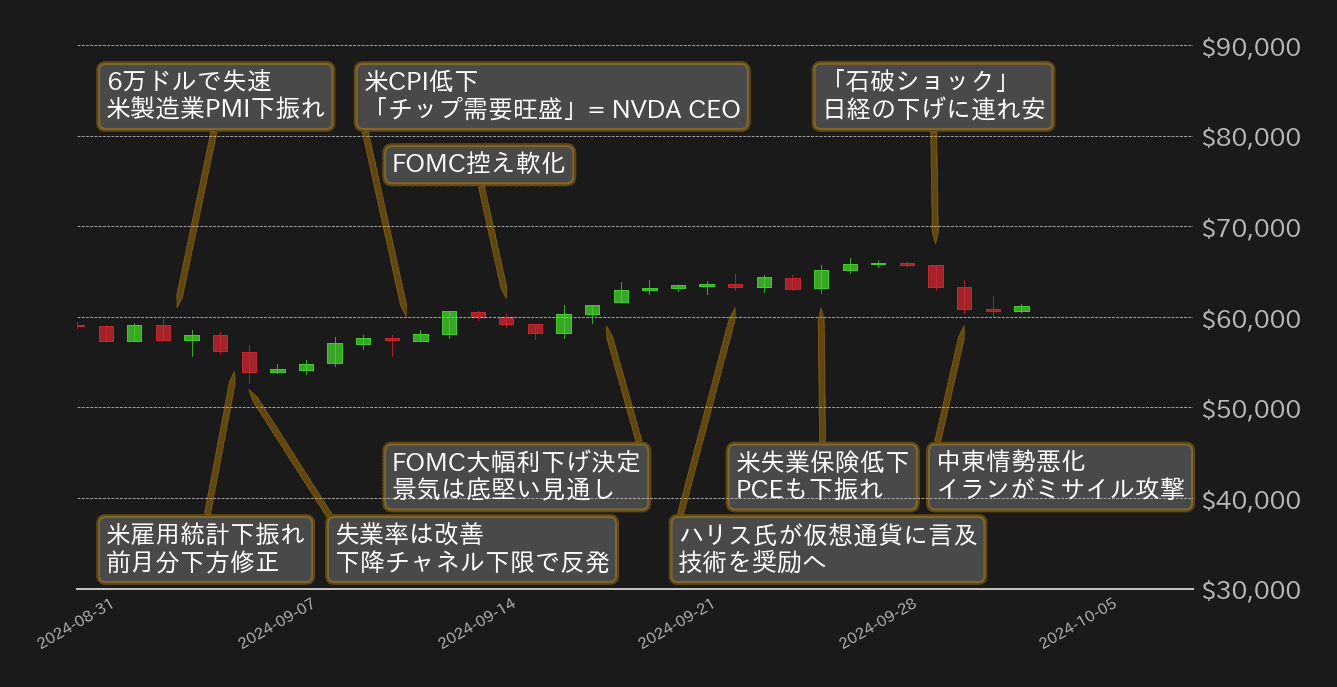 ビットコインチャート